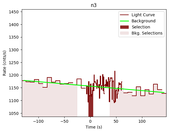 data/GRB190323303/plots/GRB190323303_lightcurve_trigdat_detector_n3_plot_v00.png