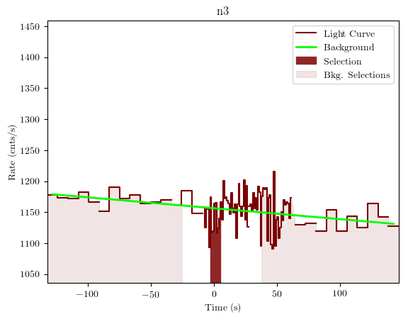 data/GRB190323303/plots/GRB190323303_lightcurve_trigdat_detector_n3_plot_v01.png
