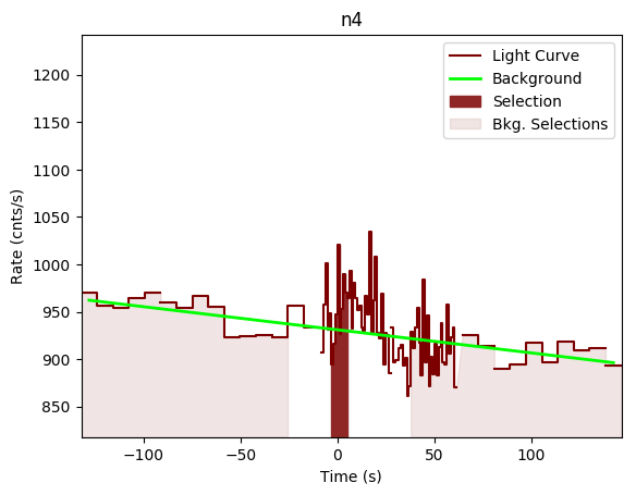 data/GRB190323303/plots/GRB190323303_lightcurve_trigdat_detector_n4_plot_v00.png