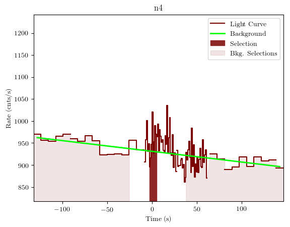 data/GRB190323303/plots/GRB190323303_lightcurve_trigdat_detector_n4_plot_v01.png