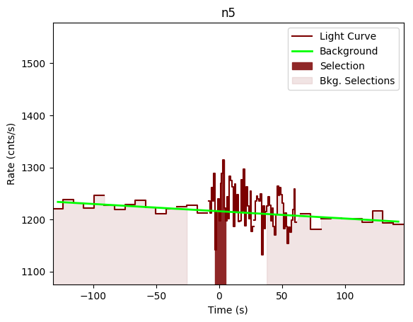 data/GRB190323303/plots/GRB190323303_lightcurve_trigdat_detector_n5_plot_v00.png