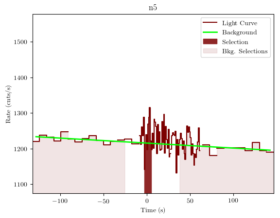 data/GRB190323303/plots/GRB190323303_lightcurve_trigdat_detector_n5_plot_v01.png