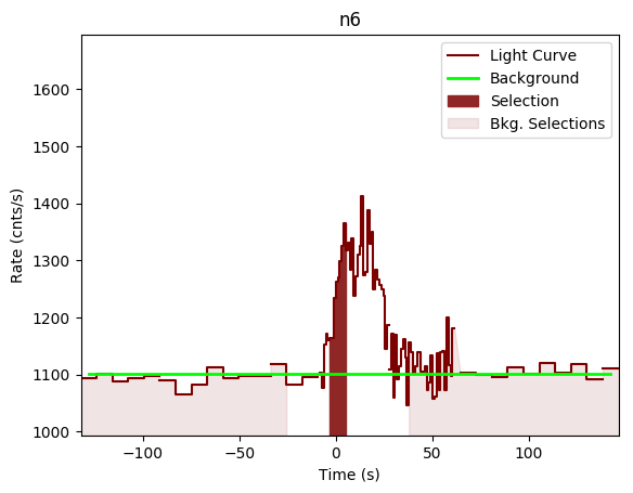 data/GRB190323303/plots/GRB190323303_lightcurve_trigdat_detector_n6_plot_v00.png