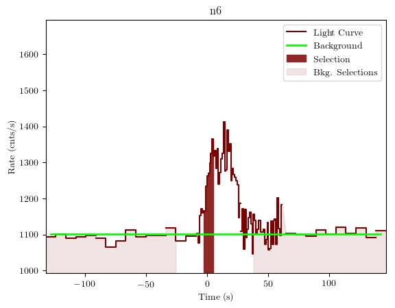 data/GRB190323303/plots/GRB190323303_lightcurve_trigdat_detector_n6_plot_v01.png