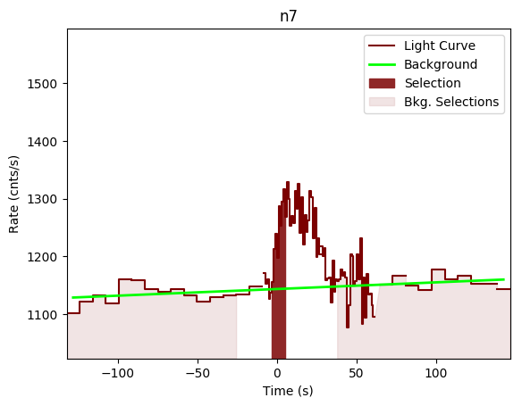 data/GRB190323303/plots/GRB190323303_lightcurve_trigdat_detector_n7_plot_v00.png