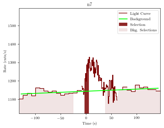 data/GRB190323303/plots/GRB190323303_lightcurve_trigdat_detector_n7_plot_v01.png