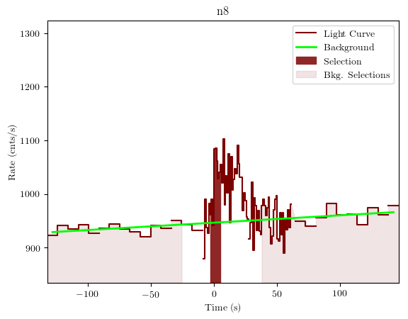 data/GRB190323303/plots/GRB190323303_lightcurve_trigdat_detector_n8_plot_v01.png