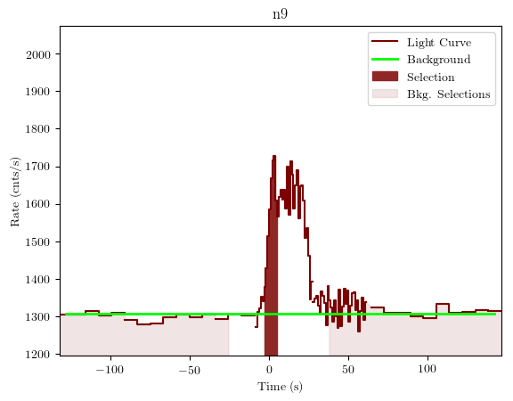 data/GRB190323303/plots/GRB190323303_lightcurve_trigdat_detector_n9_plot_v01.png