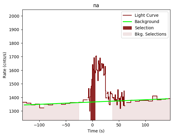 data/GRB190323303/plots/GRB190323303_lightcurve_trigdat_detector_na_plot_v00.png
