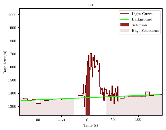 data/GRB190323303/plots/GRB190323303_lightcurve_trigdat_detector_na_plot_v01.png