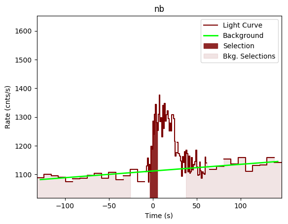 data/GRB190323303/plots/GRB190323303_lightcurve_trigdat_detector_nb_plot_v00.png