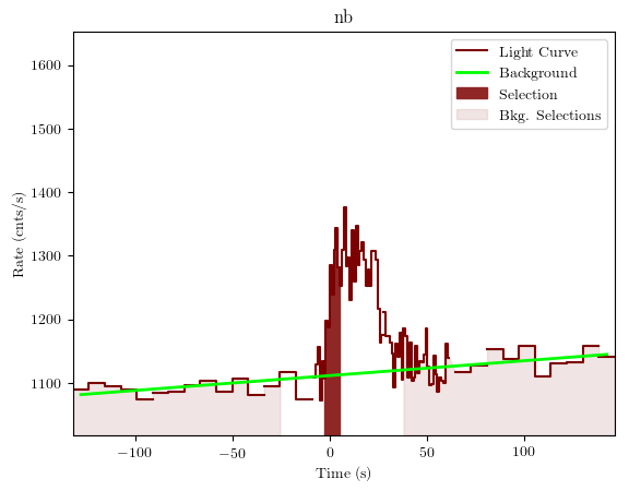data/GRB190323303/plots/GRB190323303_lightcurve_trigdat_detector_nb_plot_v01.png