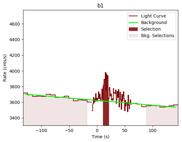 data/GRB190324348/plots/GRB190324348_lightcurve_trigdat_detector_b1_plot_v00.png