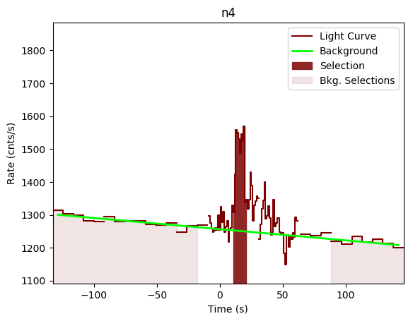 data/GRB190324348/plots/GRB190324348_lightcurve_trigdat_detector_n4_plot_v00.png