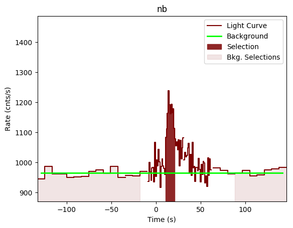 data/GRB190324348/plots/GRB190324348_lightcurve_trigdat_detector_nb_plot_v00.png