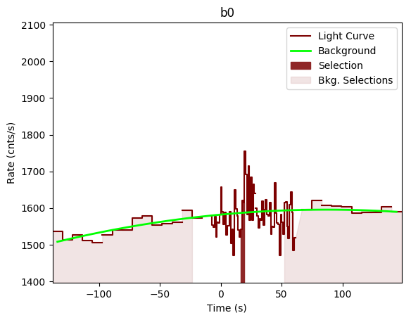 data/GRB190324947/plots/GRB190324947_lightcurve_trigdat_detector_b0_plot_v00.png