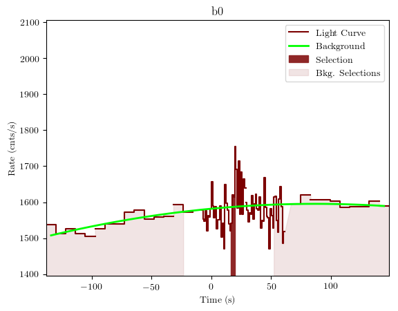 data/GRB190324947/plots/GRB190324947_lightcurve_trigdat_detector_b0_plot_v01.png