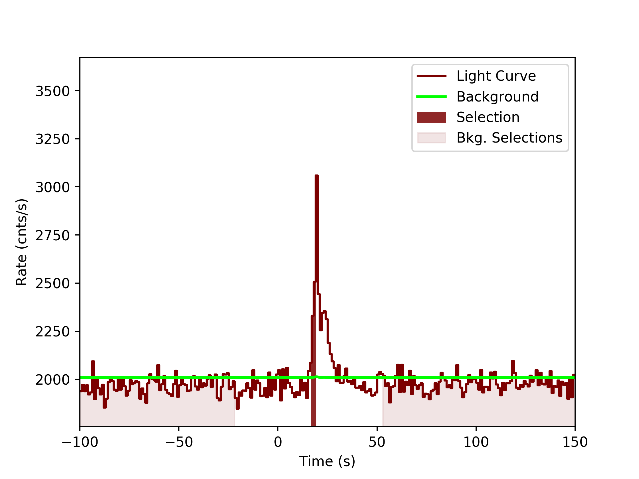 data/GRB190324947/plots/GRB190324947_lightcurve_trigdat_detector_b1_plot_v0tte.png