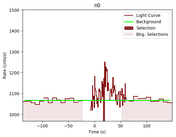 data/GRB190324947/plots/GRB190324947_lightcurve_trigdat_detector_n0_plot_v00.png