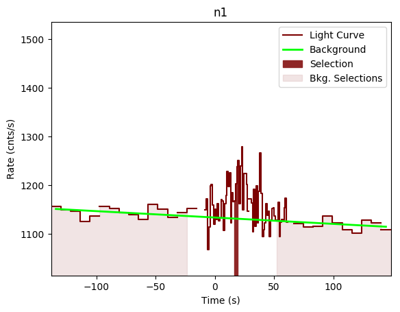 data/GRB190324947/plots/GRB190324947_lightcurve_trigdat_detector_n1_plot_v00.png