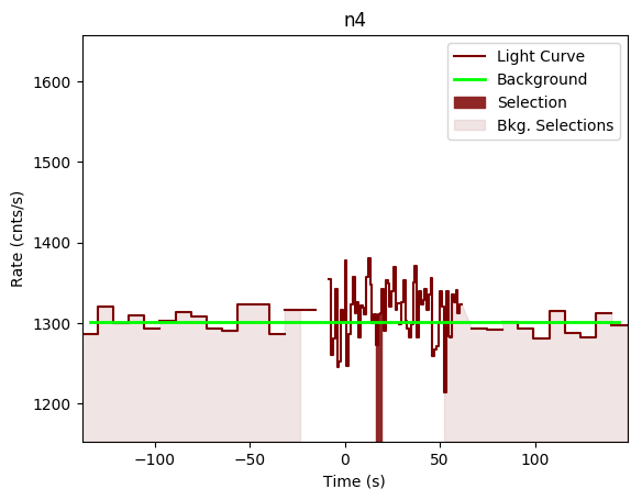 data/GRB190324947/plots/GRB190324947_lightcurve_trigdat_detector_n4_plot_v00.png
