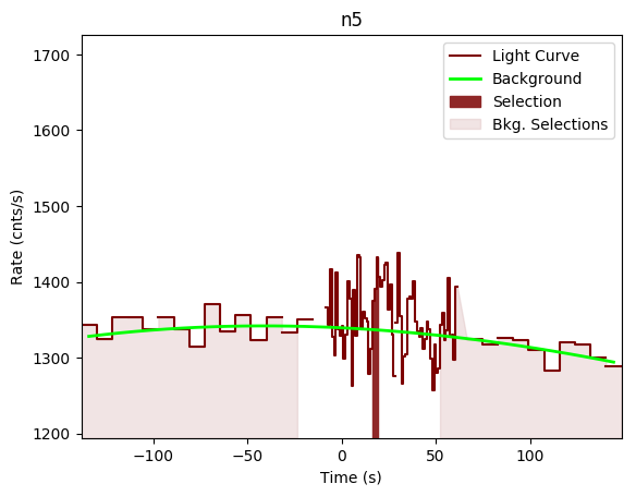 data/GRB190324947/plots/GRB190324947_lightcurve_trigdat_detector_n5_plot_v00.png