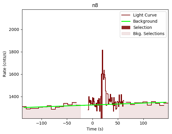 data/GRB190324947/plots/GRB190324947_lightcurve_trigdat_detector_n8_plot_v00.png