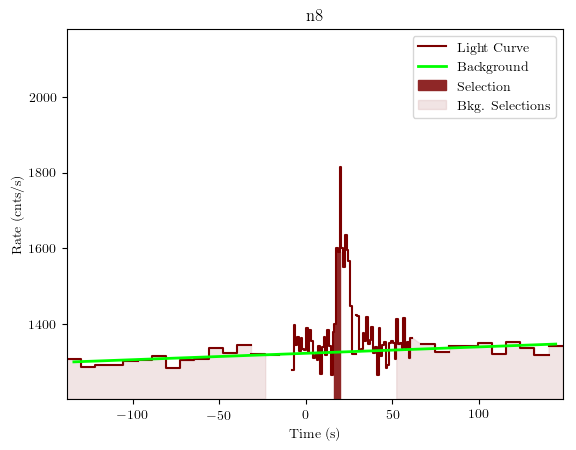 data/GRB190324947/plots/GRB190324947_lightcurve_trigdat_detector_n8_plot_v01.png