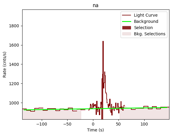 data/GRB190324947/plots/GRB190324947_lightcurve_trigdat_detector_na_plot_v00.png
