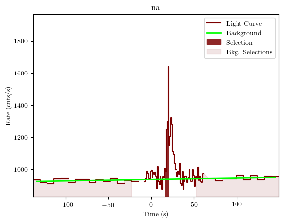 data/GRB190324947/plots/GRB190324947_lightcurve_trigdat_detector_na_plot_v01.png