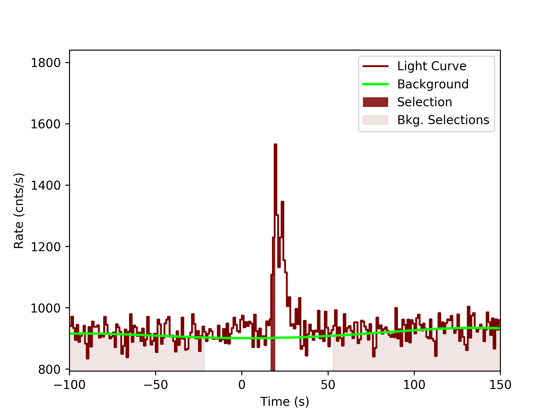 data/GRB190324947/plots/GRB190324947_lightcurve_trigdat_detector_na_plot_v0tte.png
