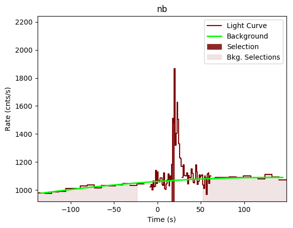 data/GRB190324947/plots/GRB190324947_lightcurve_trigdat_detector_nb_plot_v00.png