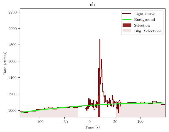data/GRB190324947/plots/GRB190324947_lightcurve_trigdat_detector_nb_plot_v01.png