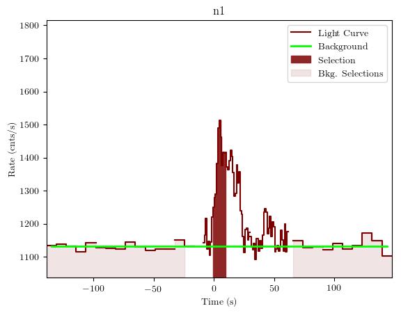 data/GRB190325999/plots/GRB190325999_lightcurve_trigdat_detector_n1_plot_v01.png