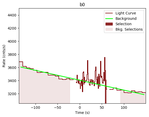 data/GRB190326314/plots/GRB190326314_lightcurve_trigdat_detector_b0_plot_v00.png
