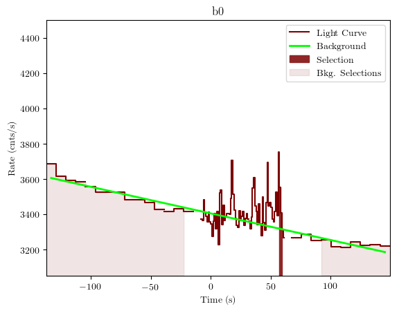 data/GRB190326314/plots/GRB190326314_lightcurve_trigdat_detector_b0_plot_v01.png