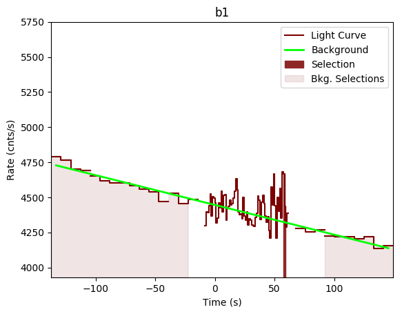 data/GRB190326314/plots/GRB190326314_lightcurve_trigdat_detector_b1_plot_v00.png
