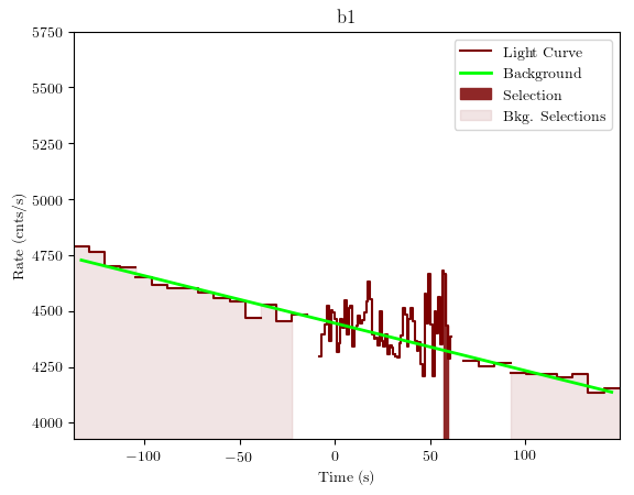 data/GRB190326314/plots/GRB190326314_lightcurve_trigdat_detector_b1_plot_v01.png