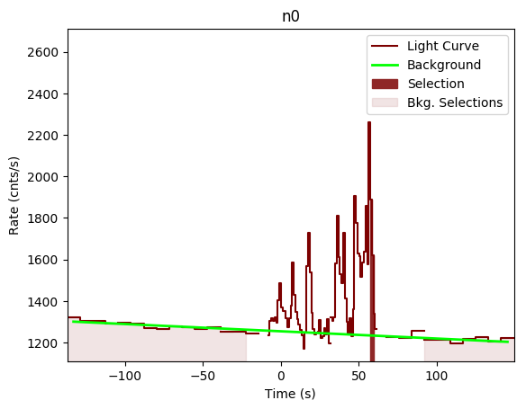 data/GRB190326314/plots/GRB190326314_lightcurve_trigdat_detector_n0_plot_v00.png