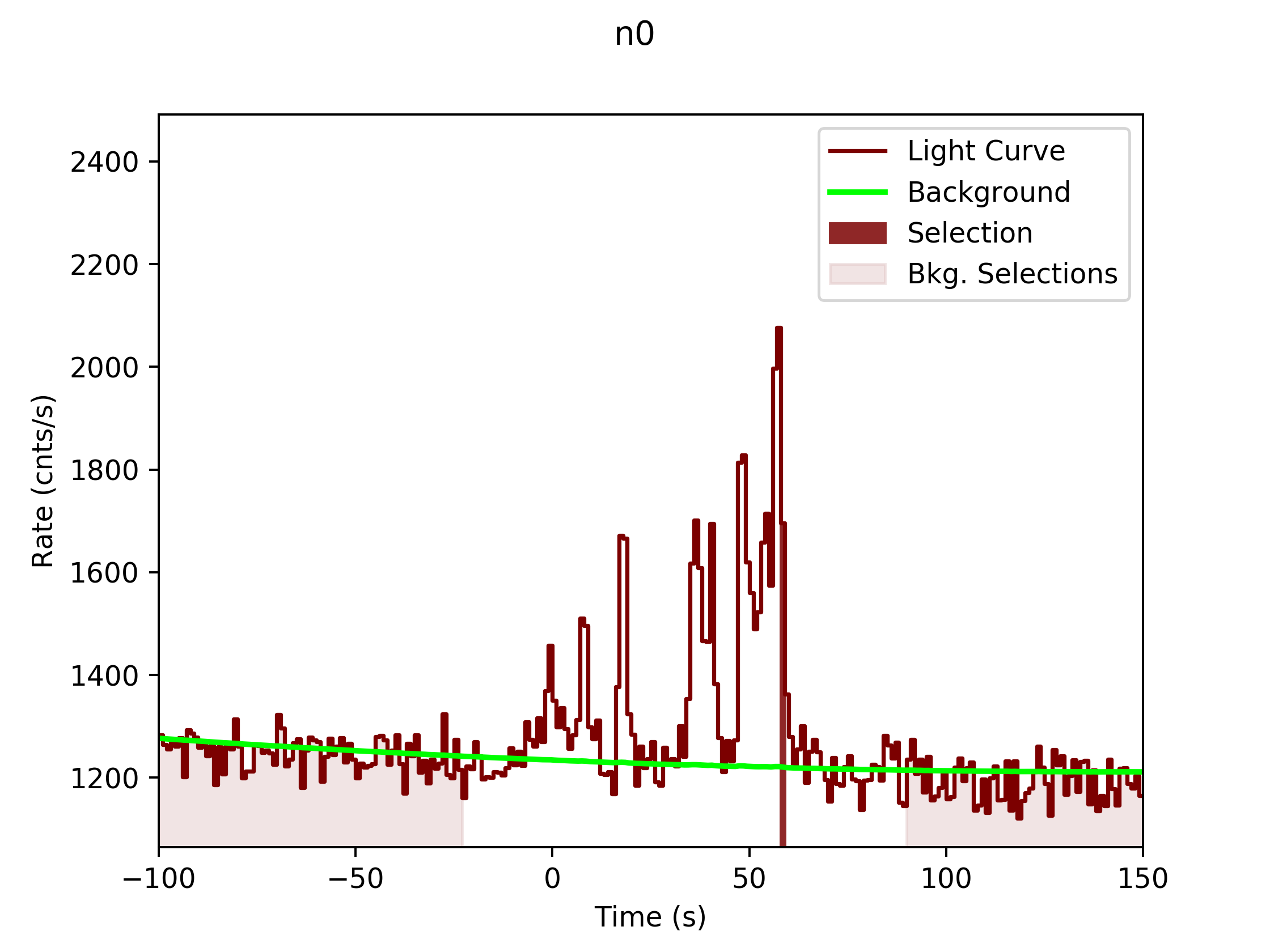 data/GRB190326314/plots/GRB190326314_lightcurve_trigdat_detector_n0_plot_v0tte.png