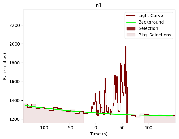 data/GRB190326314/plots/GRB190326314_lightcurve_trigdat_detector_n1_plot_v00.png