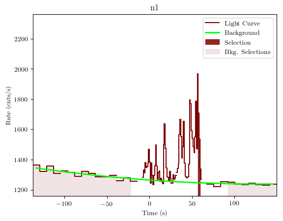 data/GRB190326314/plots/GRB190326314_lightcurve_trigdat_detector_n1_plot_v01.png