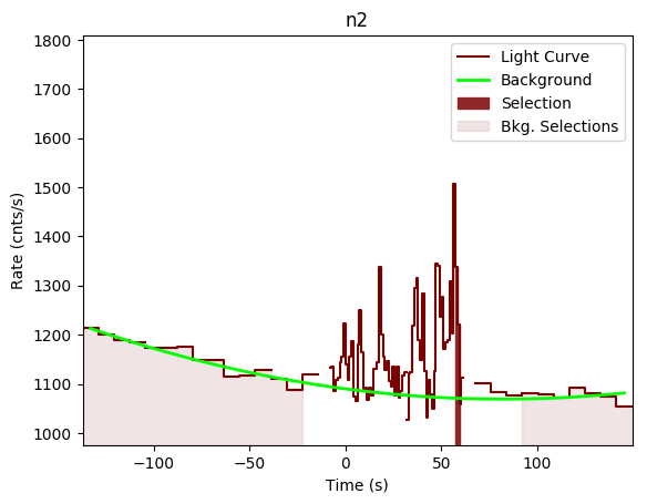 data/GRB190326314/plots/GRB190326314_lightcurve_trigdat_detector_n2_plot_v00.png