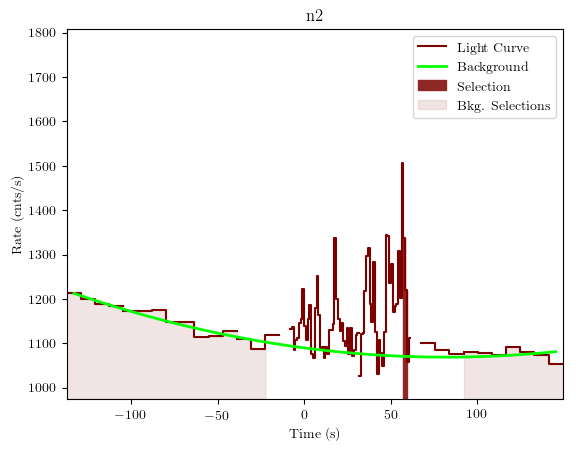 data/GRB190326314/plots/GRB190326314_lightcurve_trigdat_detector_n2_plot_v01.png