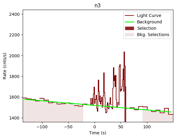 data/GRB190326314/plots/GRB190326314_lightcurve_trigdat_detector_n3_plot_v00.png