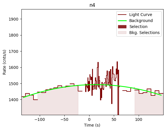 data/GRB190326314/plots/GRB190326314_lightcurve_trigdat_detector_n4_plot_v00.png