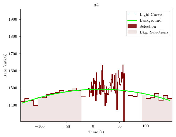 data/GRB190326314/plots/GRB190326314_lightcurve_trigdat_detector_n4_plot_v01.png