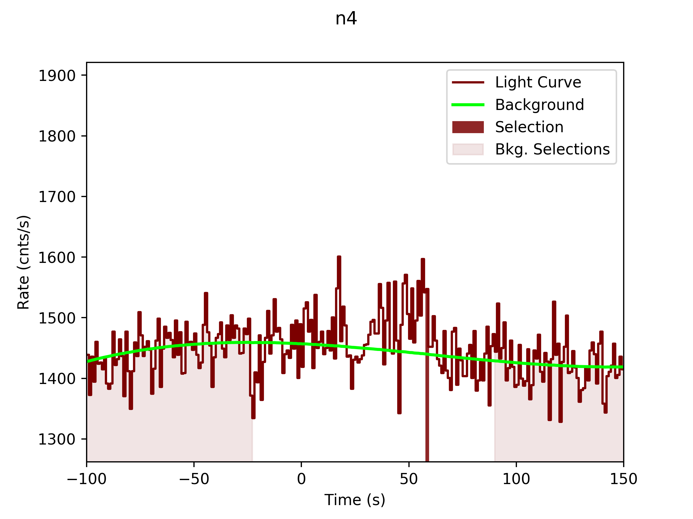 data/GRB190326314/plots/GRB190326314_lightcurve_trigdat_detector_n4_plot_v0tte.png