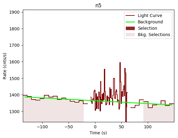data/GRB190326314/plots/GRB190326314_lightcurve_trigdat_detector_n5_plot_v00.png