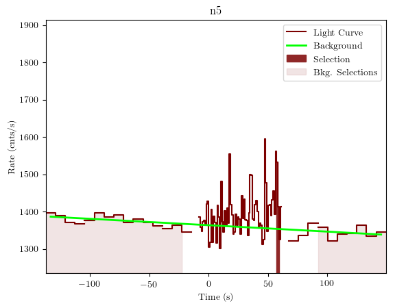 data/GRB190326314/plots/GRB190326314_lightcurve_trigdat_detector_n5_plot_v01.png